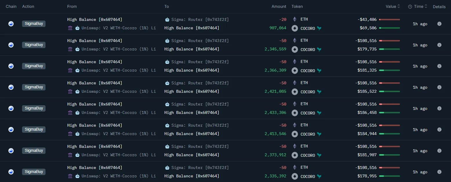 Screenshot of Nansen analytics showing the whale's COCORO token purchase and profit