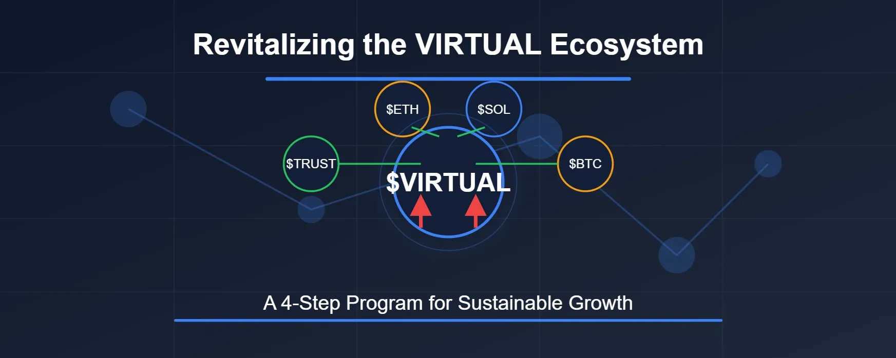 剖析 Degen Ape Trader 对 Virtuals Protocol 未来发展的大胆提议