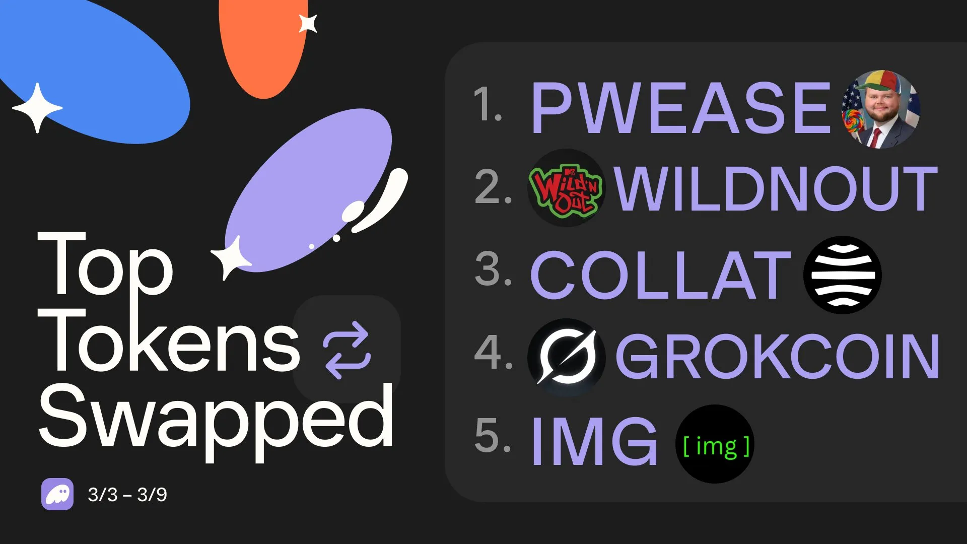 Pwease, Wildnout, Collat, GrokCoin 및 IMG를 특징으로 하는 2025년 3월 팬텀의 상위 스왑 토큰 목록