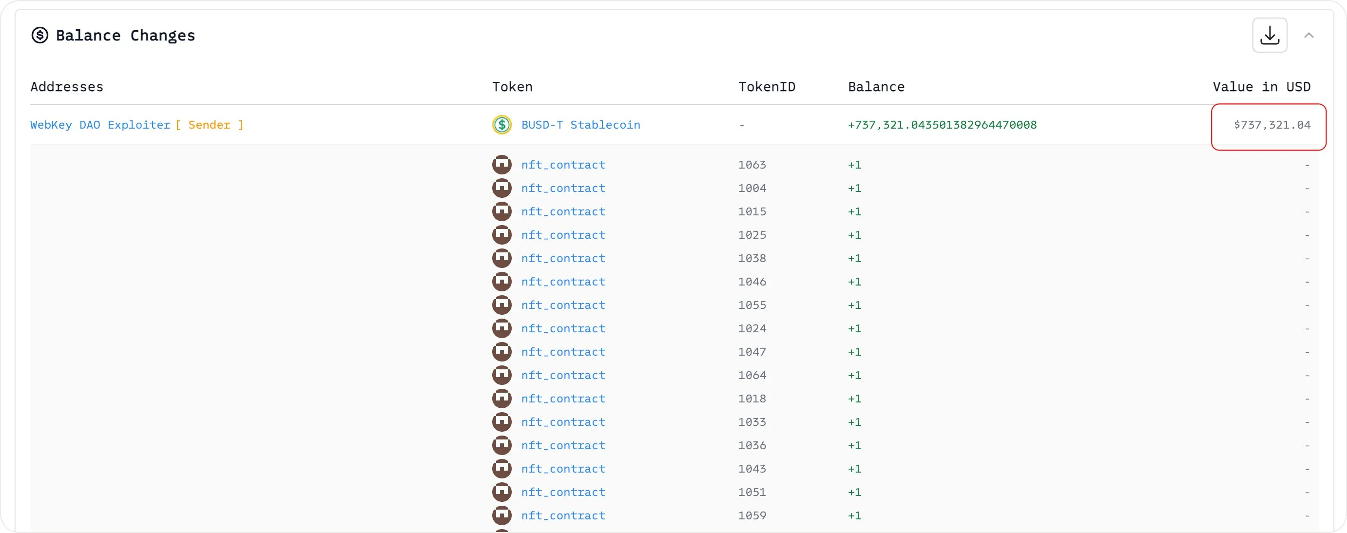 WebKeyDao 攻击事件：BlockSec Phalcon 分析揭示 DeFi 漏洞导致 7.3 万美元损失