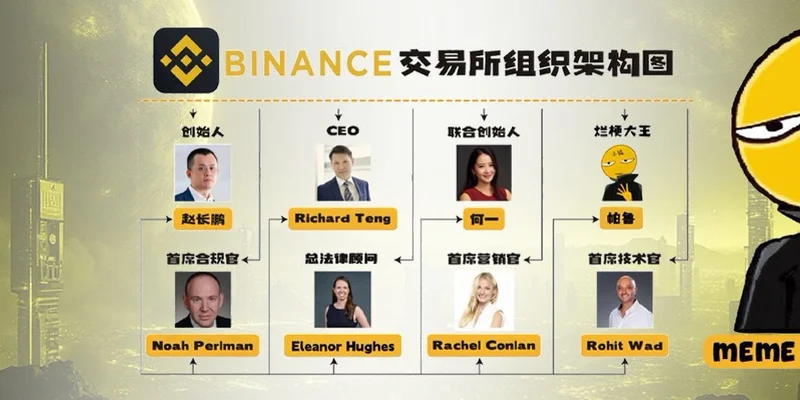 Palu Token: Unpacking the Binance-Linked Meme Coin on BNB Chain - Risks, Trading, and Analysis