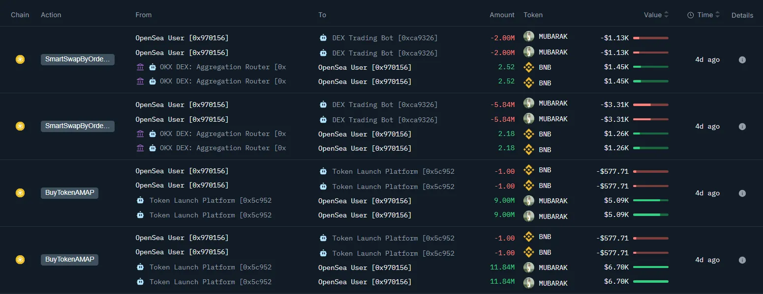 Trader Makes $1.5M Profit in 4 Days with Mubarak Token on BNB Chain
