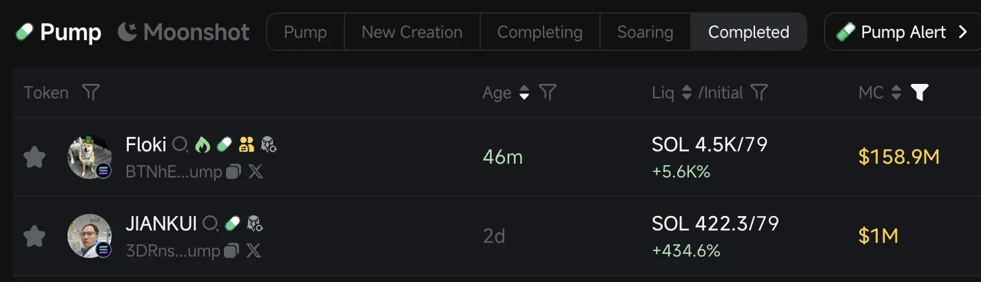 Pumpdotfun leaderboard with Fold Cat reaching a $158M market cap