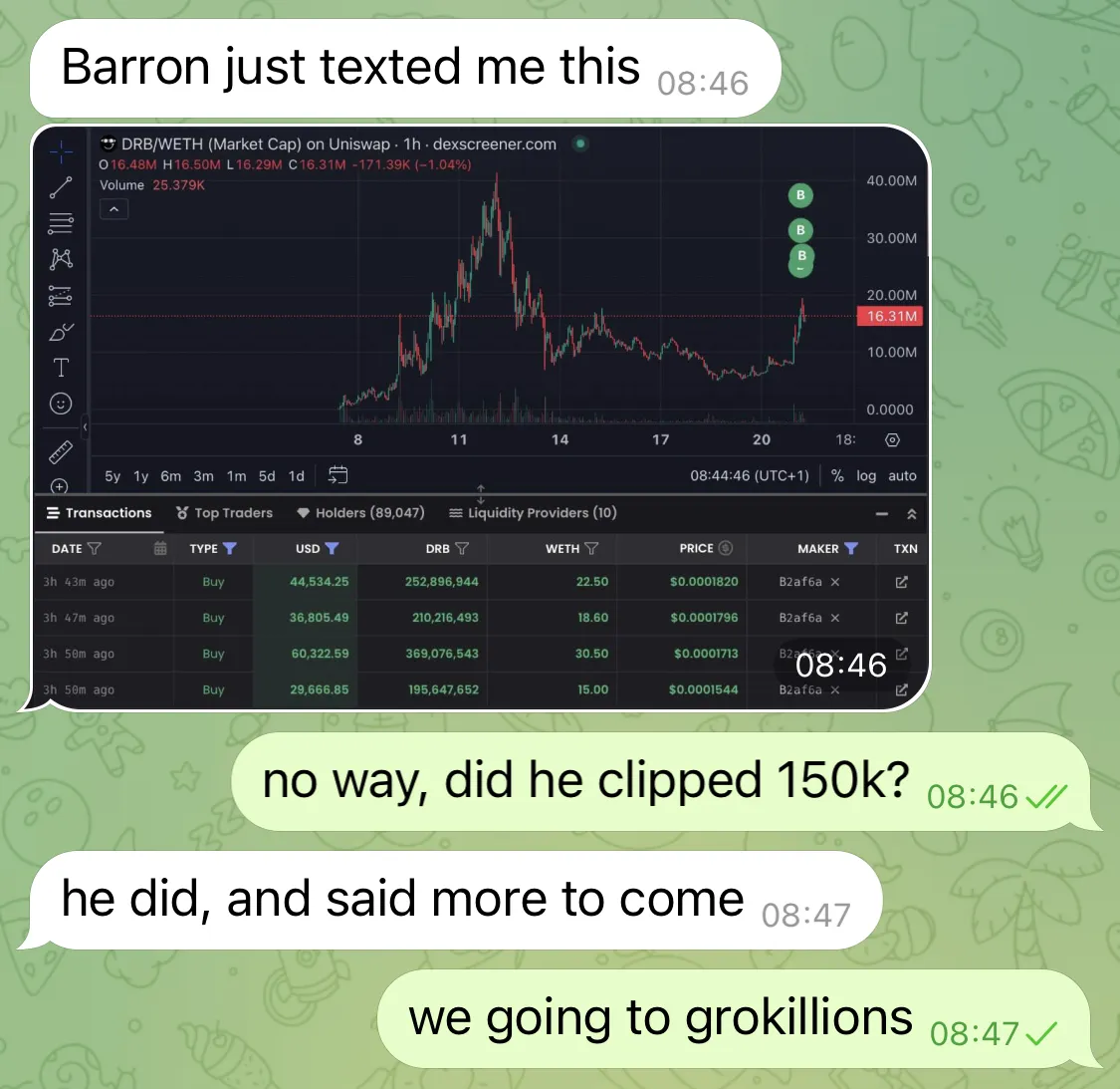 Barron、$DRB で 15 万ドルを「クリップ」：Whale の動きと Grok Coin に関する憶測を解説