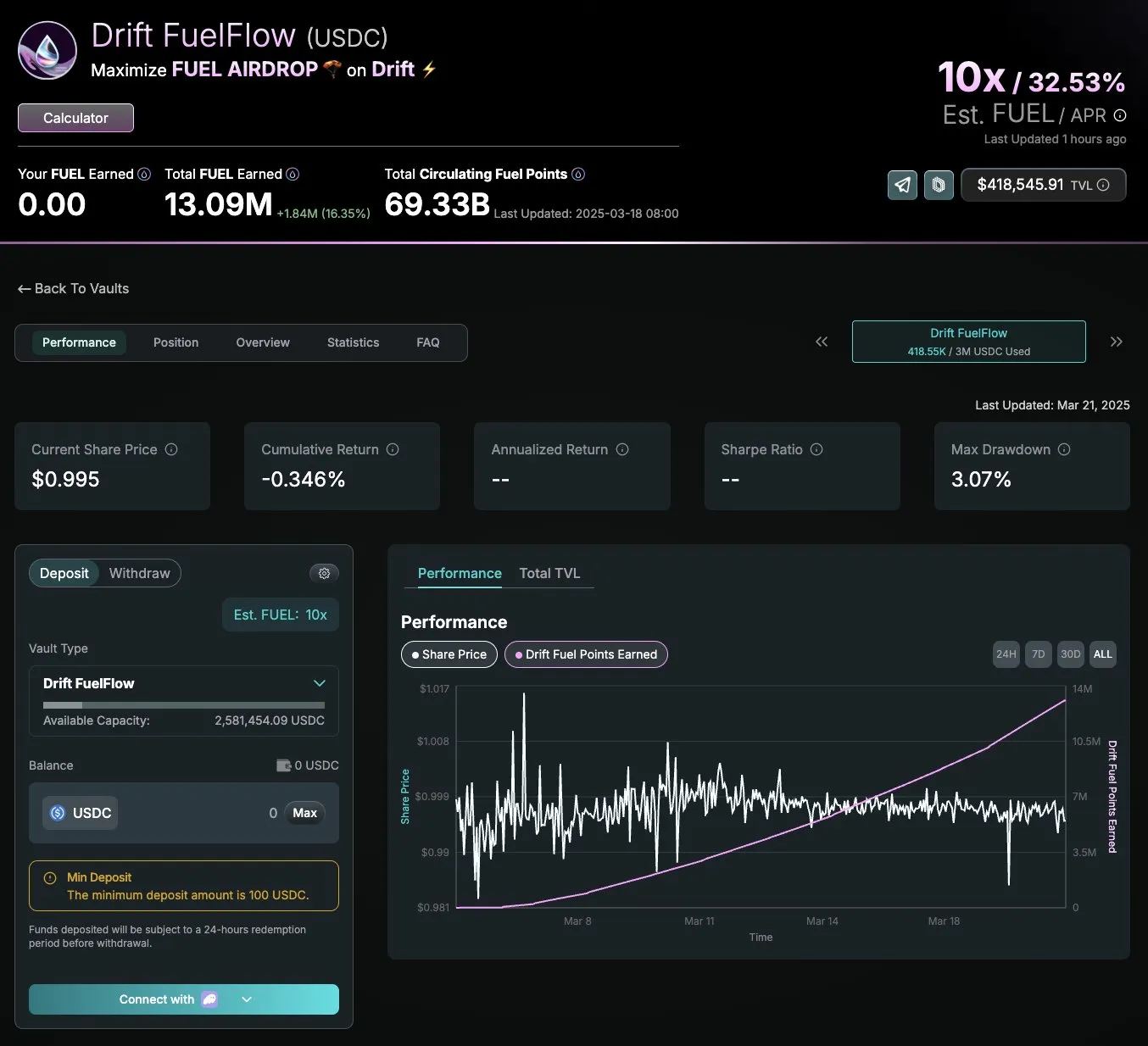 Vectis FuelFlow vault interface showing 10x FUEL boost and performance metrics