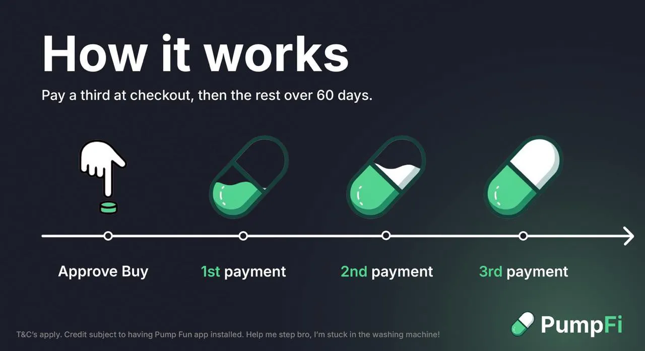 How PumpFi works graphic showing payment structure over 60 days