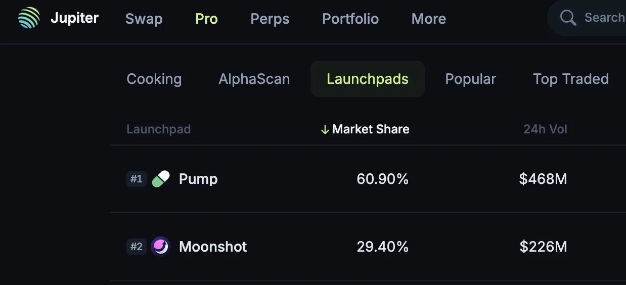 Jupiter Exchange: التحول من مجمّع DEX إلى عملاق DeFi في عام 2025