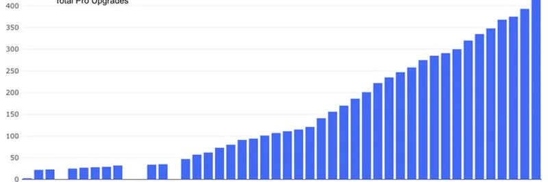 Accelerate the Moby Flywheel: MobyScreener Pro Upgrades Soar in 2025