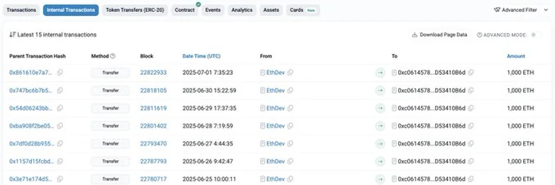 イーサリアム財団が13,000 ETHをマルチシグウォレットに移動：暗号資産投資家にとっての意味とは