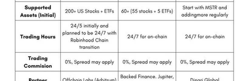 Internet Capital Market 2.0: What On-Chain Stocks Mean for Crypto