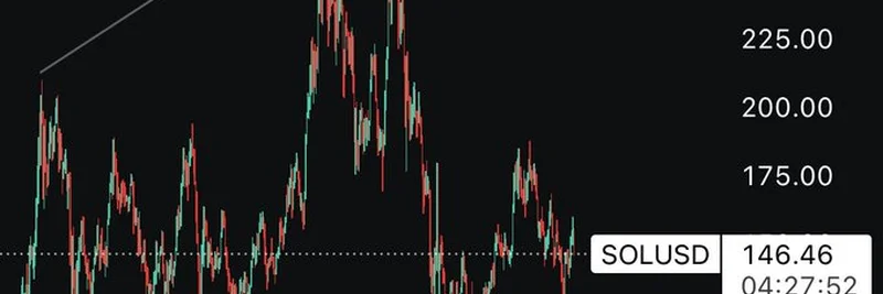 Analyzing Solana Price Action: 500 Days of Chaotic Trends