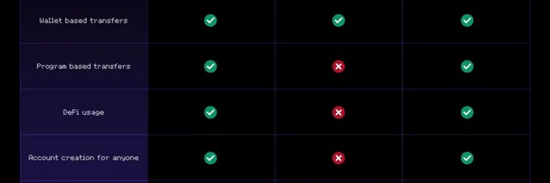 Arcium推出Confidential SPL Token：革新区块链金融隐私保护