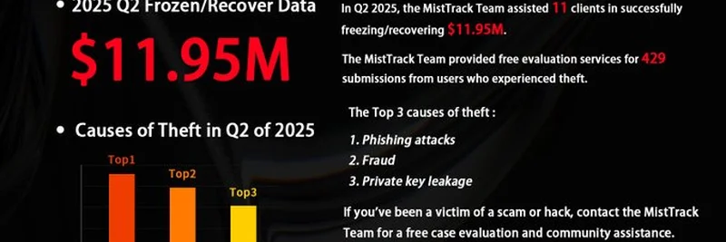 اتجاهات سرقة العملات الرقمية في الربع الثاني من 2025: تقرير MistTrack يكشف عن استرداد 11.95 مليون دولار