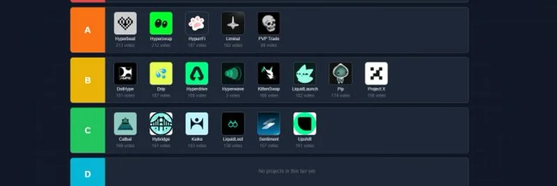 Pix On Chain이 선정한 HyperEVM 프로젝트 티어 리스트의 열풍 탐구