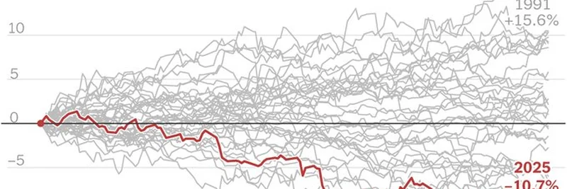2025年の歴史的な米ドル下落：10.7％の大幅下落の原因は？