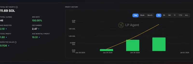 Satsmonkes Returns to DLMM Trading with 100% Profit Challenge in 2025