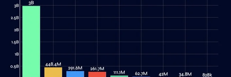 Solana Dominates June 2025 Transactions with 3 Billion - Meme Insider