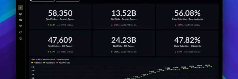 Staking Analytics Upgrade on Loky Terminal: A Deep Dive into Virtuals Ecosystem