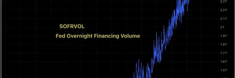 Understanding SOFRVOL: Why Fed Overnight Financing Volume Is Surging in 2025