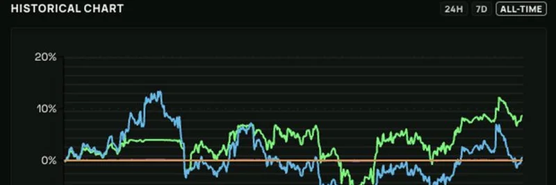 Orca의 SOL-USDC LP로 8.6% 수익률 달성하기: HawkFi 플레이북