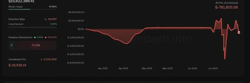 حوت يحول مركزه إلى بيع ETH على Hyperliquid: تحليل معمق لصفقة بقيمة 70 مليون دولار