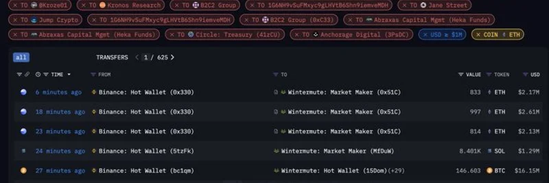 Binance vs Coinbase Market Movement Analysis: July 2025 Insights
