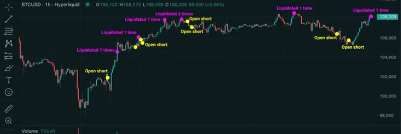 赌徒爆仓282.8 BTC和8,282.8 ETH：深入解析高风险加密交易