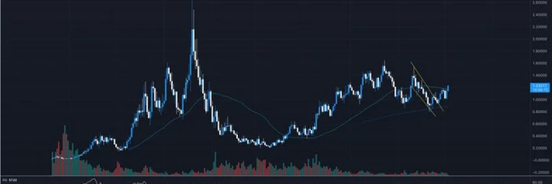 Fartcoin会成为下一个爆发性meme coin吗？最新图表趋势解析