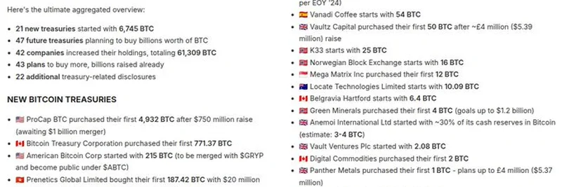 June 2025 Bitcoin Treasury Explosion: Insane Growth and Trends Unveiled