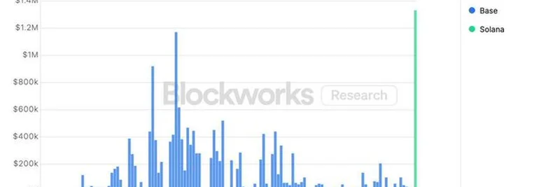 Solana xStocksがトークン化資産の取引量を凌駕：ブロックチェーン取引のゲームチェンジャー