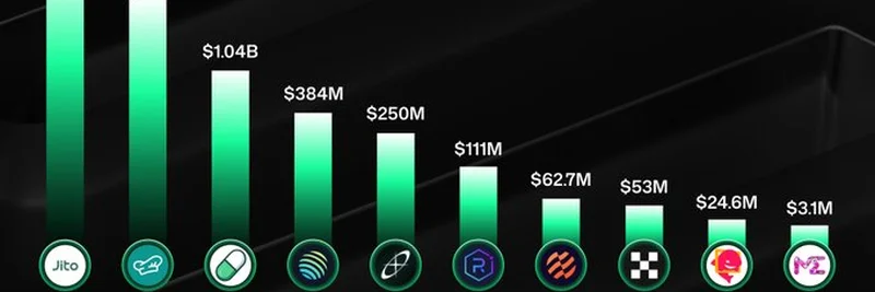 Top 10 DApps on Solana by On-Chain Volume in June 2025: A Deep Dive