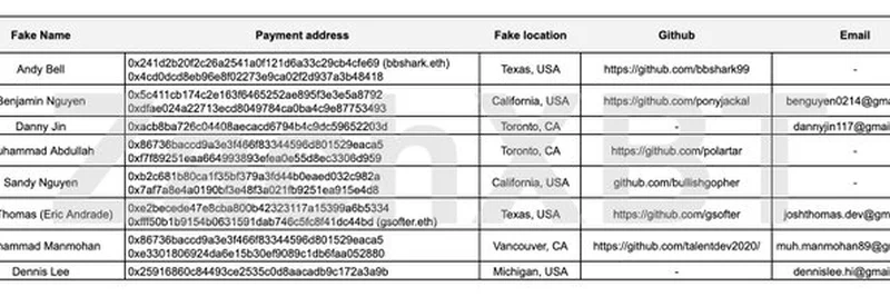 Uncovering $16.58M in North Korean IT Worker Payments in Crypto: A 2025 Investigation