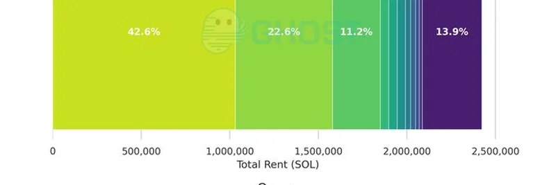 深入解析 Solana 按账户所有者划分的总租金