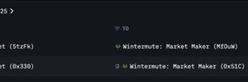 2025년 바이낸스와 Wintermute에 대한 워시 트레이딩 혐의 공개