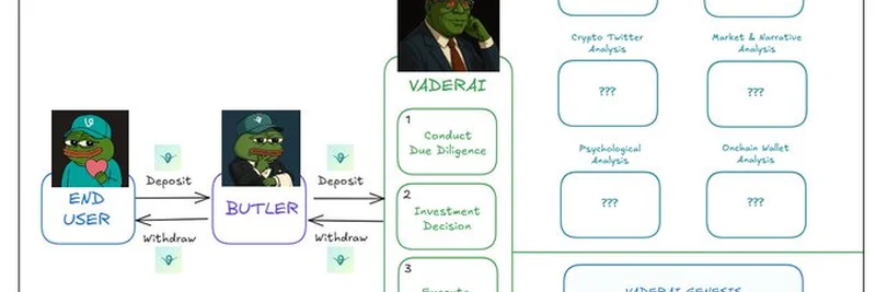 Virgen Capital Cluster：Vader AIが暗号ファーミングに革命を起こす方法