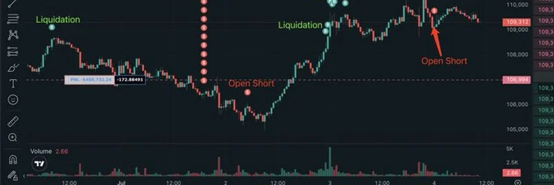 Gambler @qwatio’s Latest Bitcoin Short Liquidation Drama Unveiled