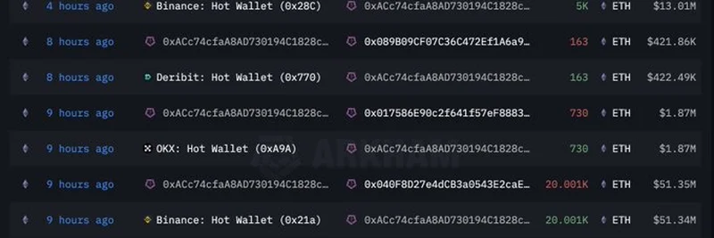 機関投資家が1億400万ドル相当のETHを蓄積：MatrixportとAbraxas Capitalが大きな動きを見せる