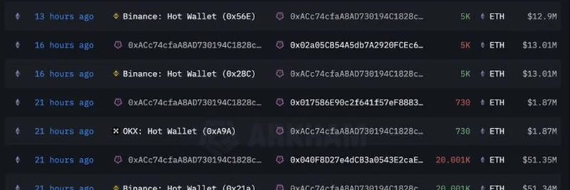 Matrixport関連ウォレットがBinanceから10,000ETHを出金：最新の暗号資産動向を解説