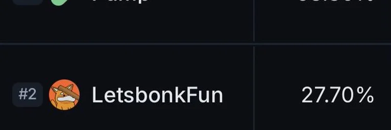 ローンチパッド戦争激化：BonkFunがミームトークンエコシステムのトップに躍り出る