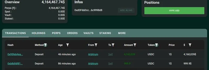 New Wallet Deposits $4.16M USDC for HYPE Trading on HyperLiquid: What You Need to Know