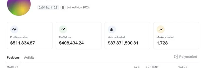 Polymarketトレーダー、2025年のイエス・キリスト再臨に2,040ドルを賭ける：大胆なクリプトムーブ