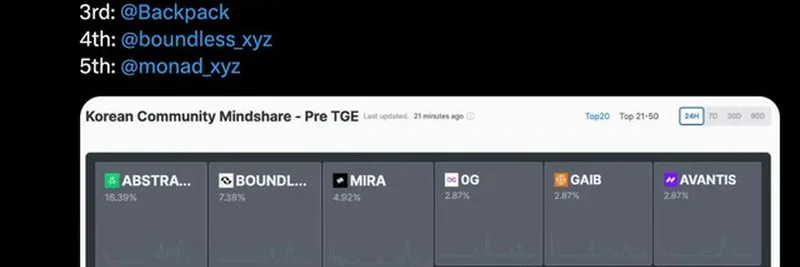 Abstract Chain Dominates Korean Crypto Market with K-Pop Integration