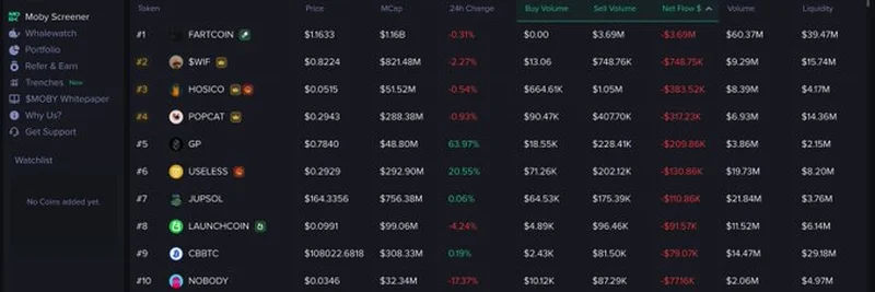 هل تشير عمليات الضخ على السلسلة إلى انتعاش سوق العملات الرقمية في 2025؟