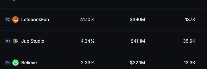 BonkFun Challenges PumpFun Dominance in Solana Memecoin Market: A New Era Begins