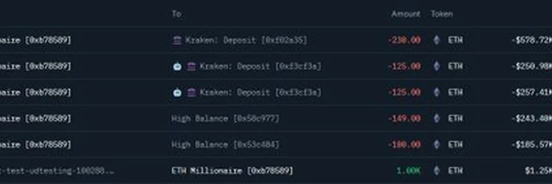 حوت راقد يستيقظ: يودع 230 ETH بقيمة 579 ألف دولار في Kraken