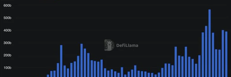 Exploring the Rise of DEX Volume in June 2025: What It Means for Crypto