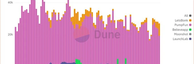 Is Bonk Taking Over Solana Launchpads? A Deep Dive into the Rising Meme Coin Trend