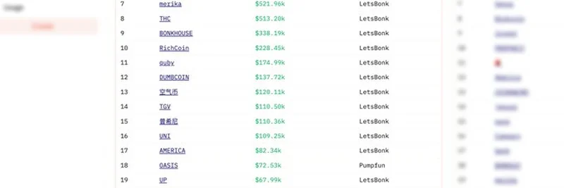 LetsBONK Dominates Memecoin Launches: Breaking the Monopoly in 2025