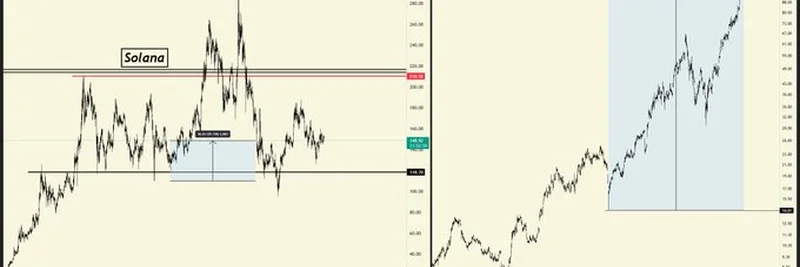 2025年Solana与Robinhood股票表现对比分析:哪一个更值得押注?