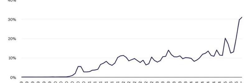 DEX to CEX Spot Trade Volume Rise: Is Decentralized Finance Taking Over?